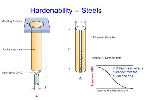 1040 steel rockwell c hardness jominy end quench test|jominy hardness test.